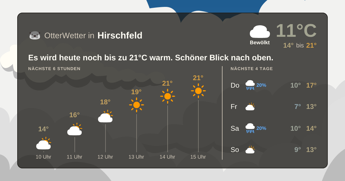 OtterWetter-Widget Hirschfeld