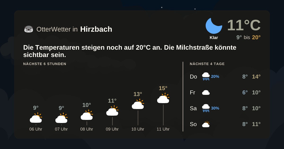 Wetter-Widget-Vorschau mit Vorhersagedaten für Hirzbach