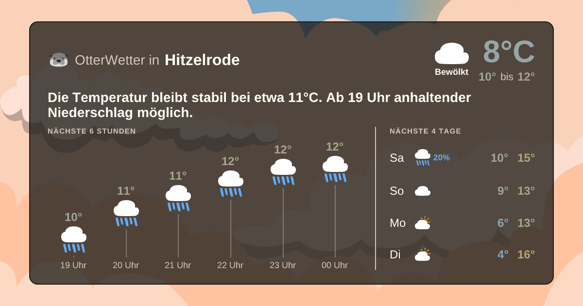 OtterWetter-Widget Hitzelrode