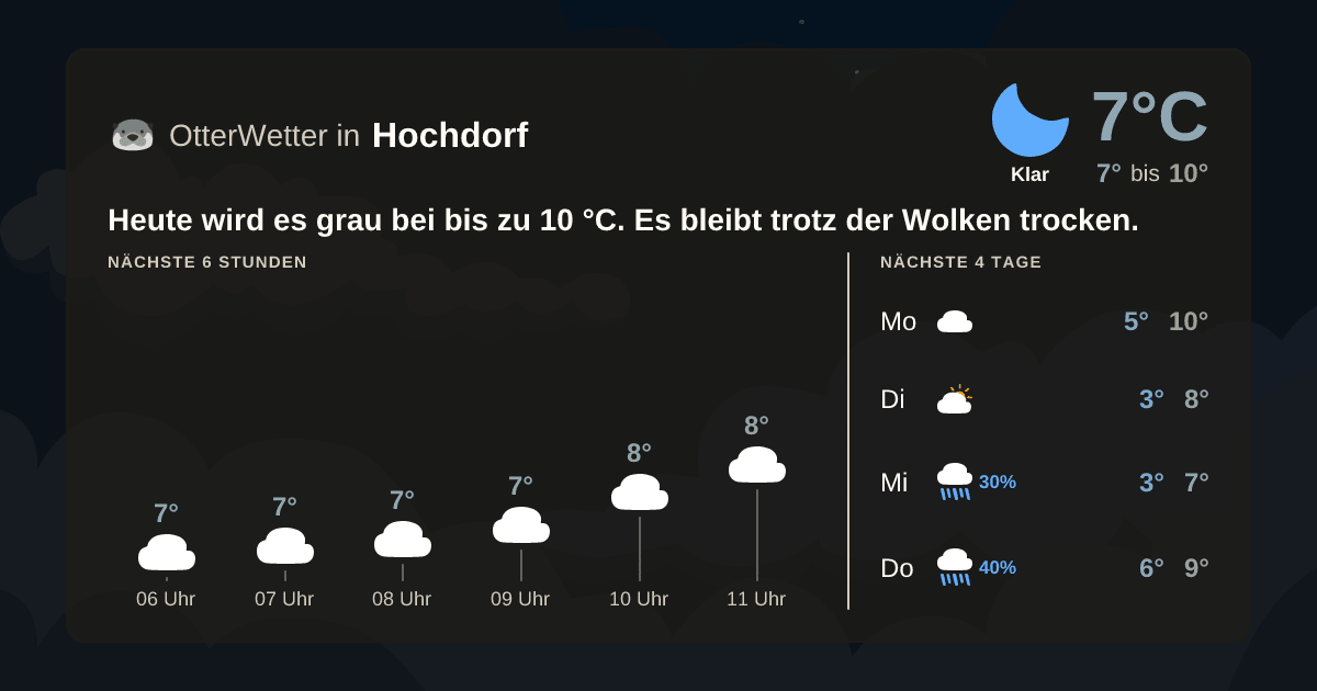OtterWetter-Widget Hochdorf