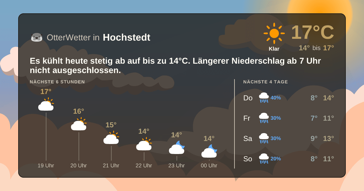 Widget-Vorschau für Hochstedt Wetter-Widget-Vorschau mit Vorhersagedaten für Hochstedt