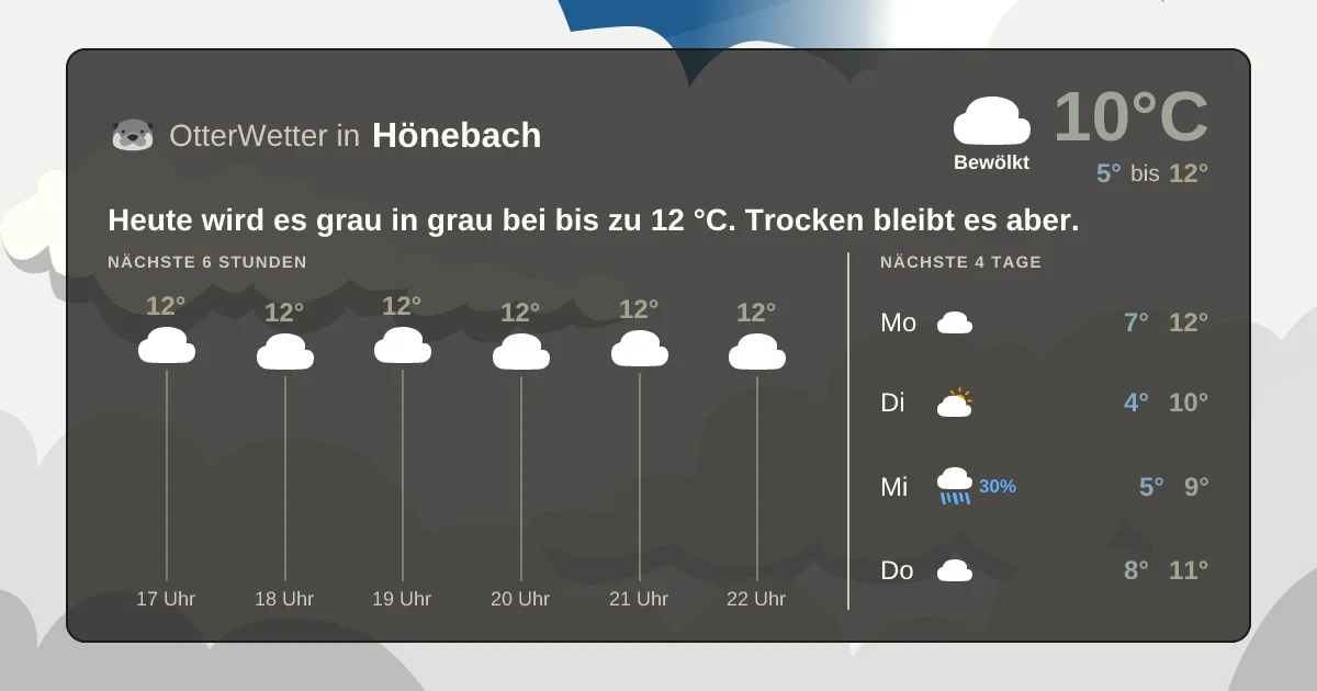Wetter-Widget-Vorschau mit Vorhersagedaten für Hönebach