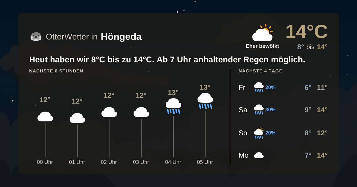 Wetter-Widget-Vorschau mit Vorhersagedaten für Höngeda