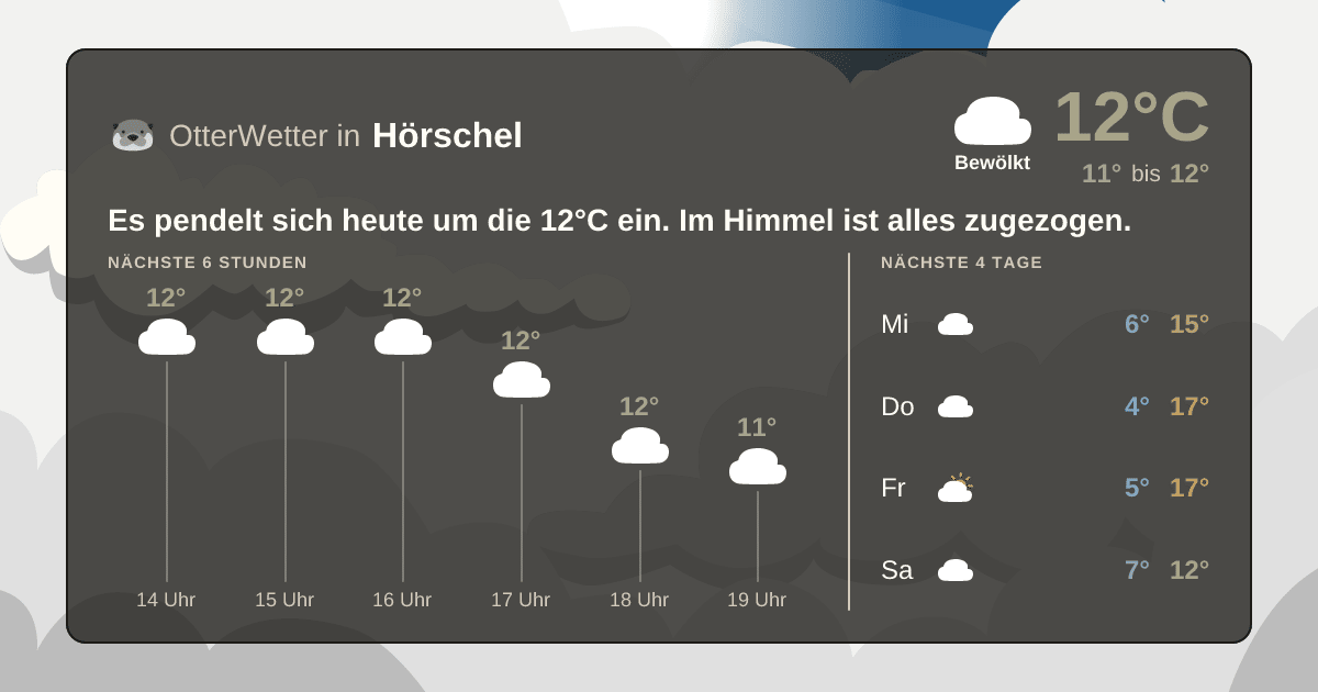 Widget-Vorschau für Hörschel Wetter-Widget-Vorschau mit Vorhersagedaten für Hörschel