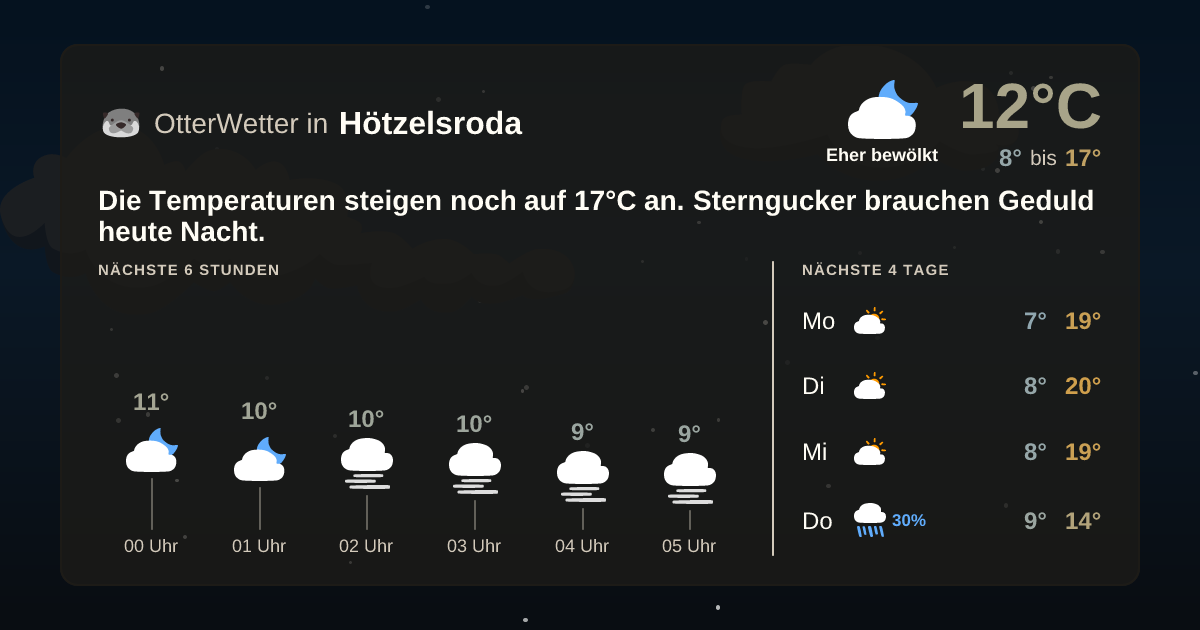 OtterWetter-Widget Hötzelsroda