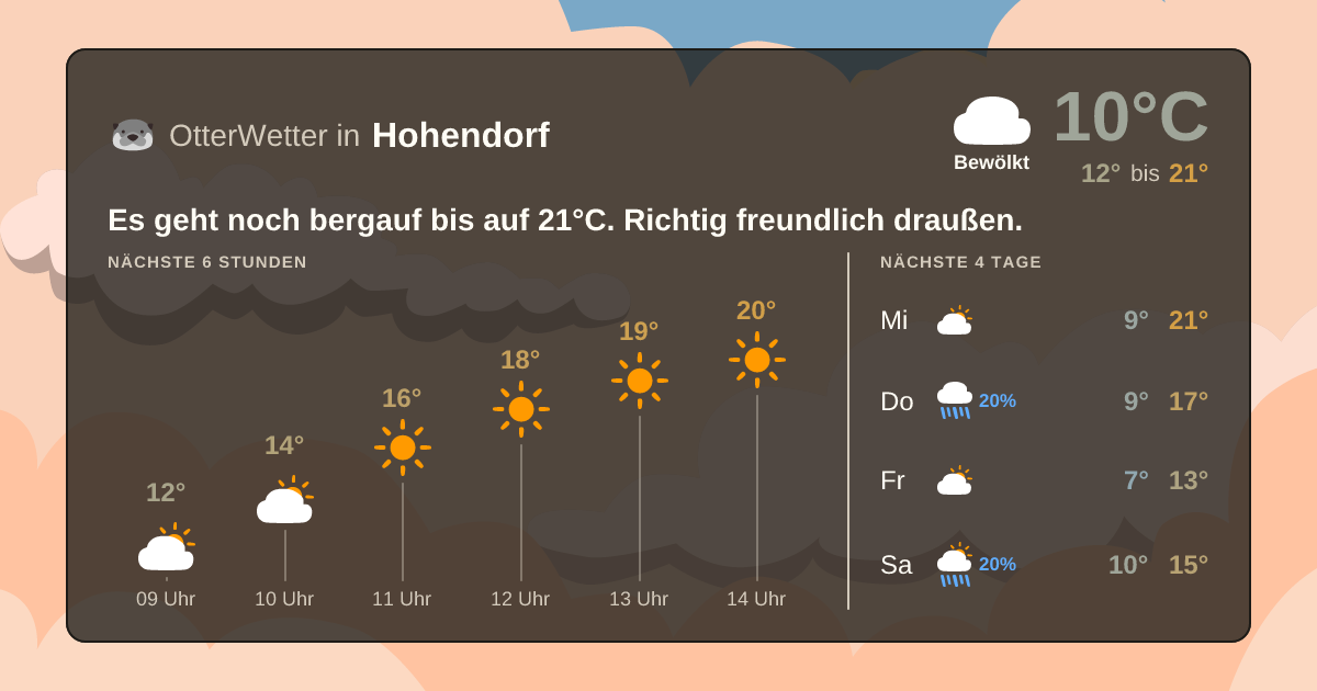 OtterWetter-Widget Hohendorf