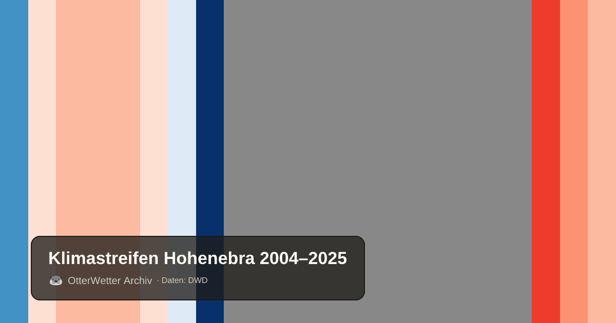 Klimastreifen Hohenebra: Jahresmitteltemperaturen von blau (kühler) bis rot (wärmer)