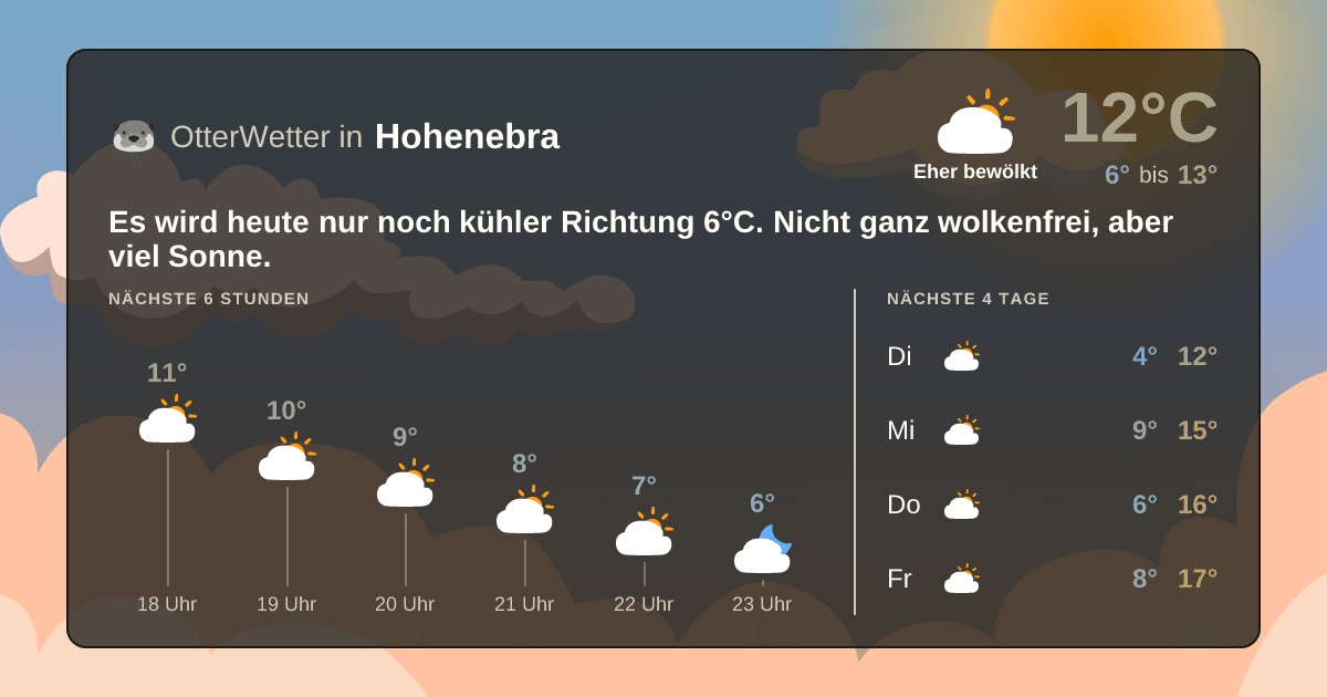 OtterWetter-Widget Hohenebra