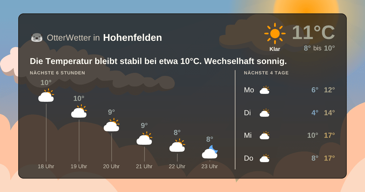 Widget-Vorschau für Hohenfelden Wetter-Widget-Vorschau mit Vorhersagedaten für Hohenfelden