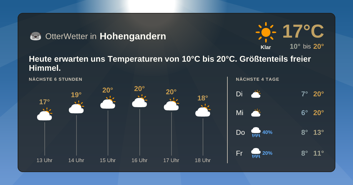 OtterWetter-Widget Hohengandern