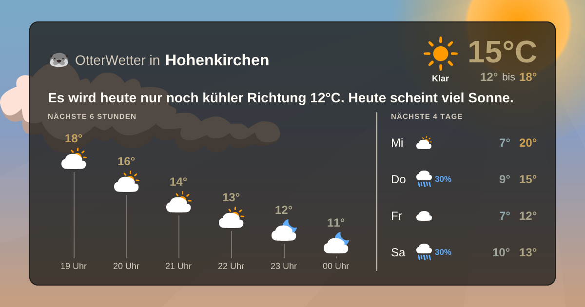 OtterWetter-Widget Hohenkirchen