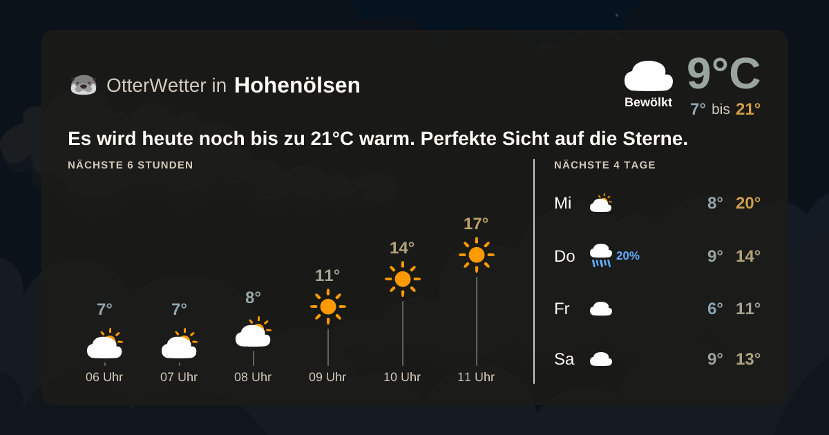 OtterWetter-Widget Hohenölsen