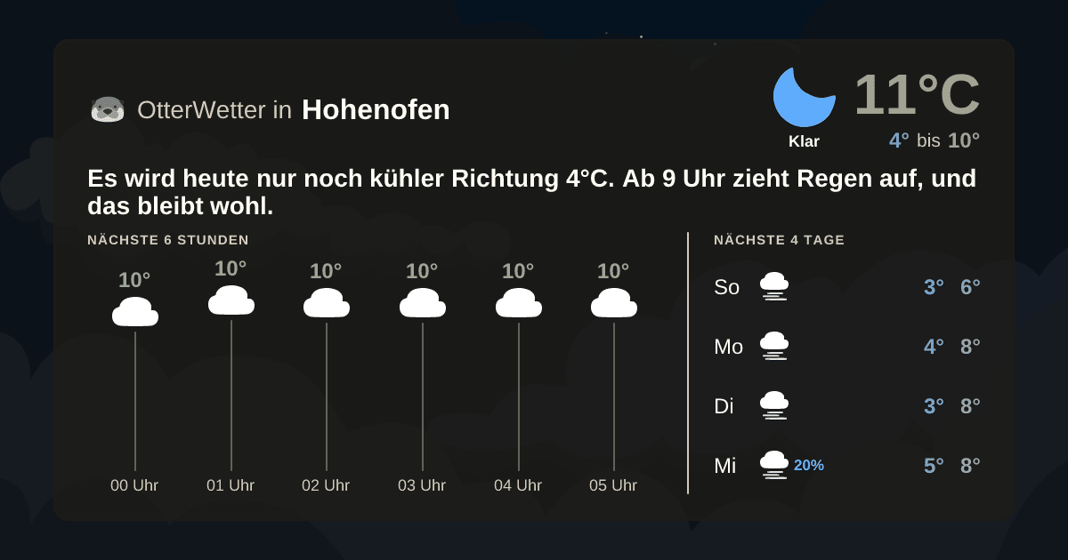 Wetter-Widget-Vorschau mit Vorhersagedaten für Hohenofen