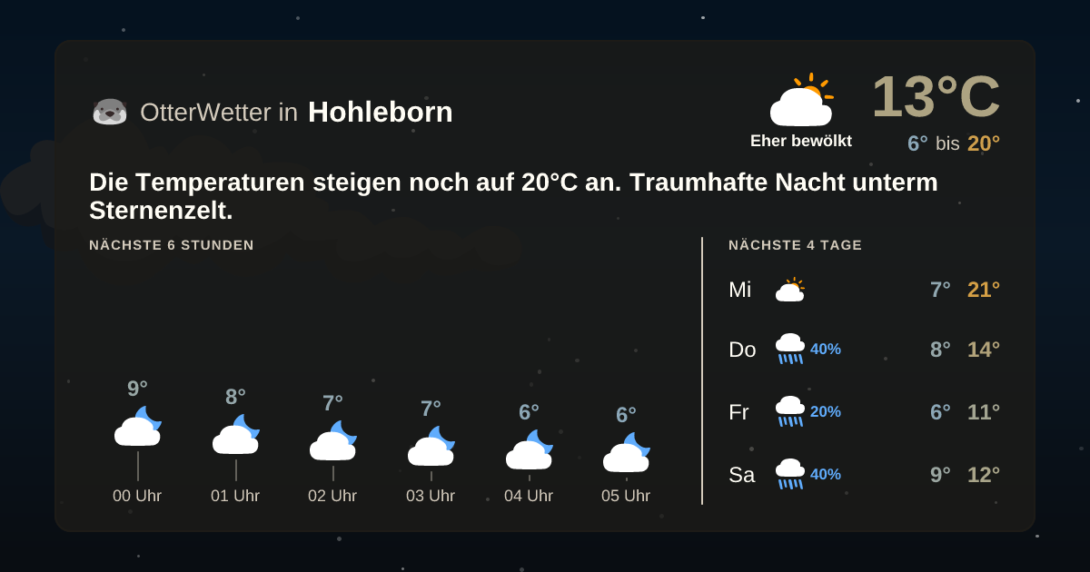Widget-Vorschau für Hohleborn Wetter-Widget-Vorschau mit Vorhersagedaten für Hohleborn