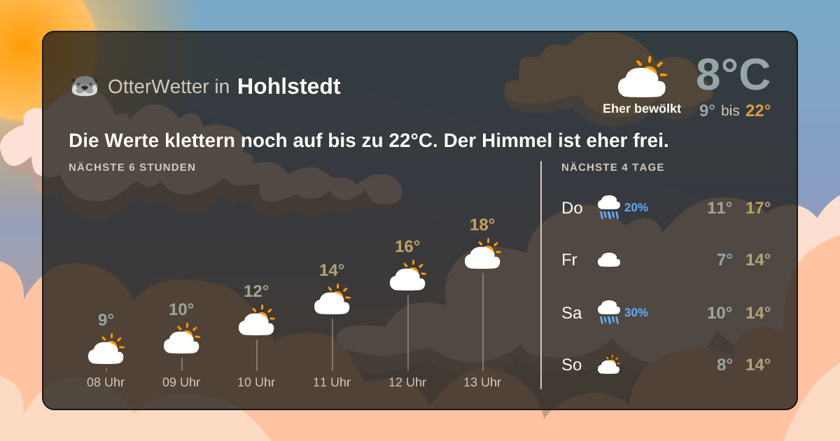 Wetter-Widget-Vorschau mit Vorhersagedaten für Hohlstedt
