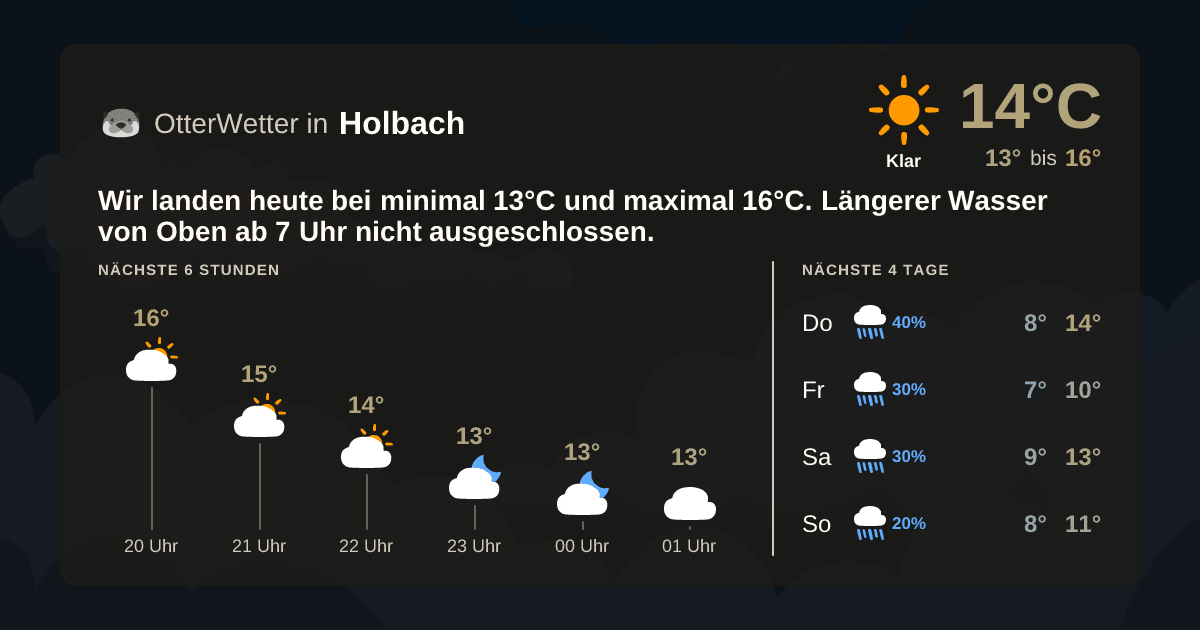 Widget-Vorschau für Holbach Wetter-Widget-Vorschau mit Vorhersagedaten für Holbach
