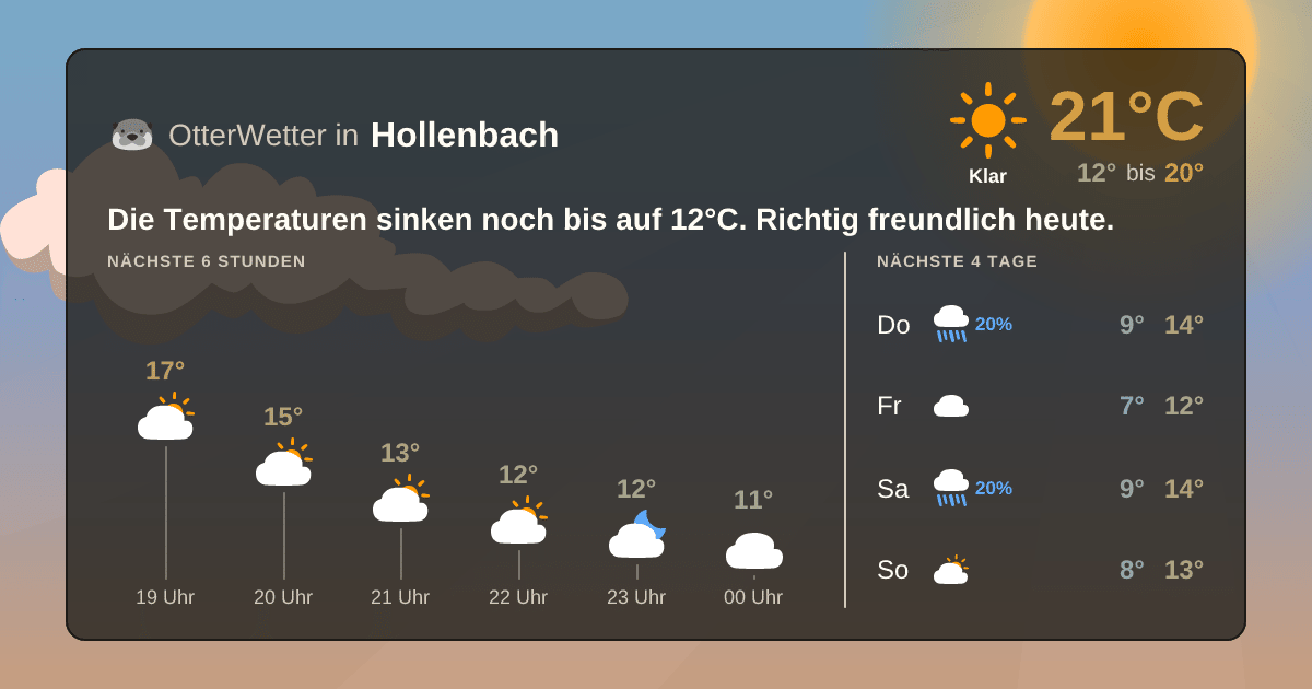 Widget-Vorschau für Hollenbach Wetter-Widget-Vorschau mit Vorhersagedaten für Hollenbach