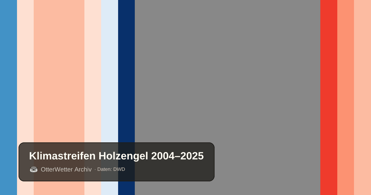 Klimastreifen Holzengel: Jahresmitteltemperaturen von blau (kühler) bis rot (wärmer)