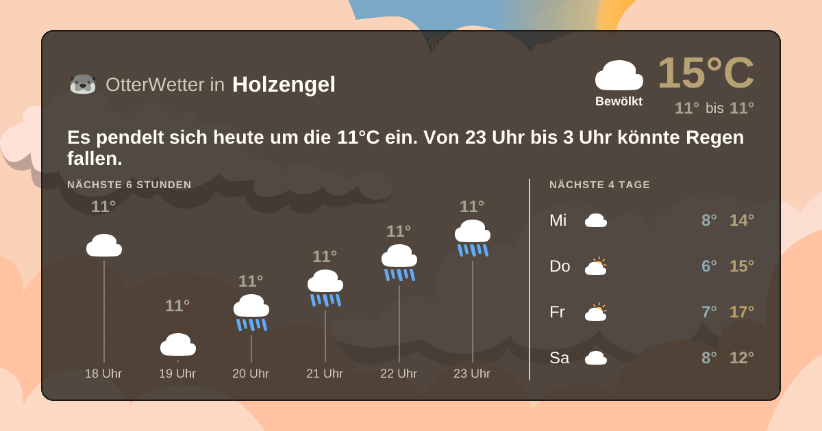 OtterWetter-Widget Holzengel