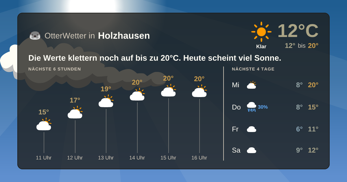 OtterWetter-Widget Holzhausen