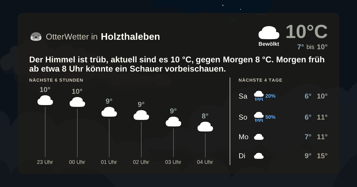 OtterWetter-Widget Holzthaleben