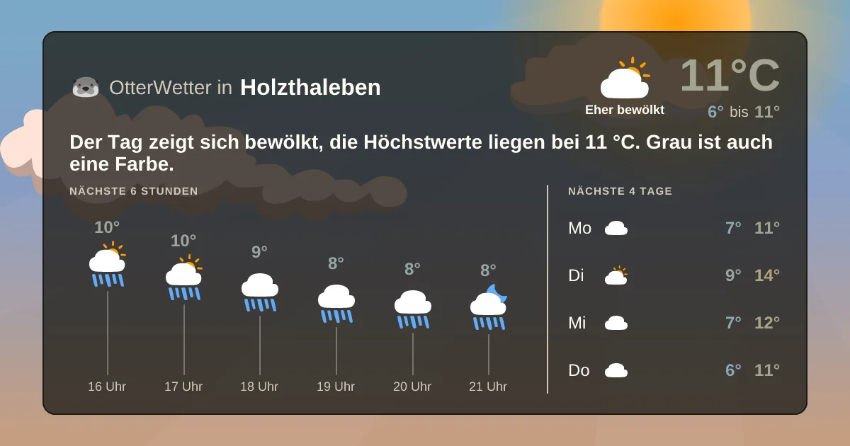 Widget-Vorschau für Holzthaleben Wetter-Widget-Vorschau mit Vorhersagedaten für Holzthaleben