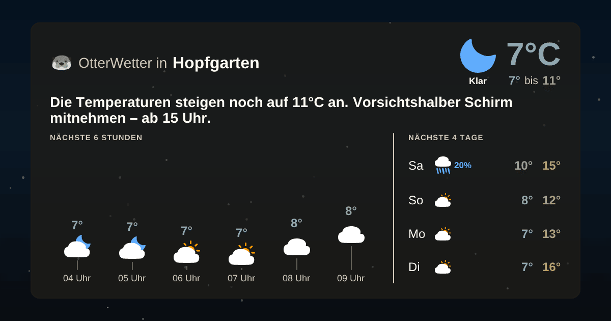 OtterWetter-Widget Hopfgarten