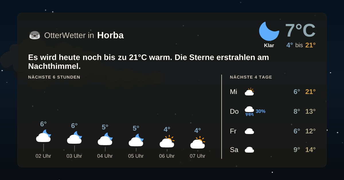 OtterWetter-Widget Horba