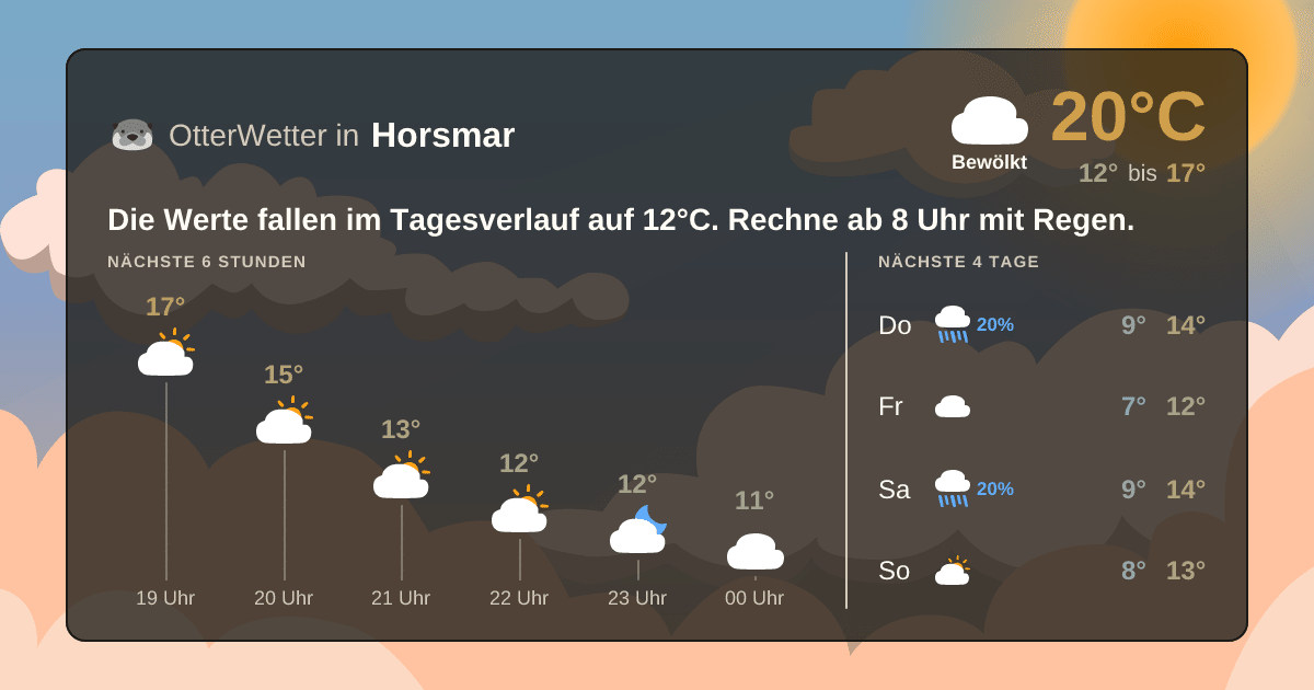OtterWetter-Widget Horsmar