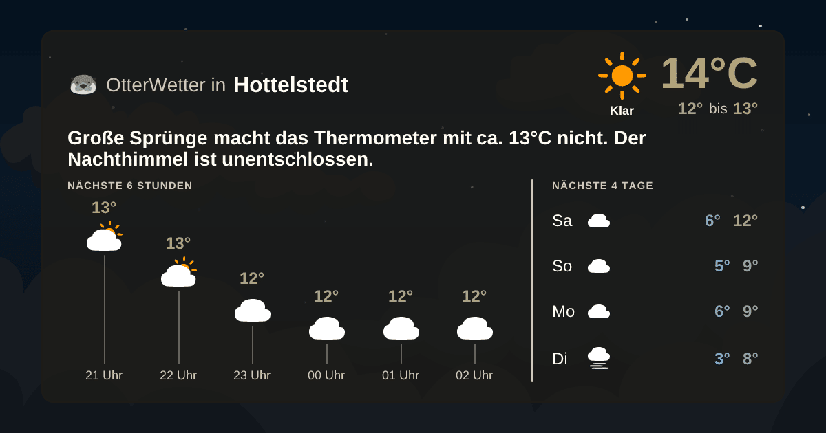 OtterWetter-Widget Hottelstedt