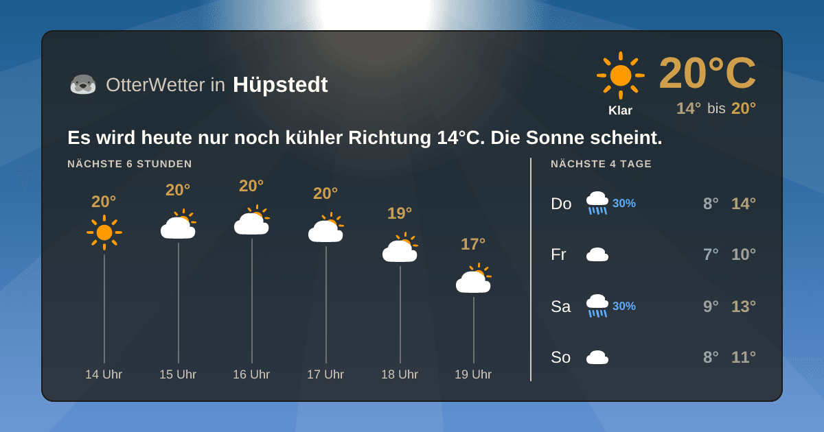 Wetter-Widget-Vorschau mit Vorhersagedaten für Hüpstedt