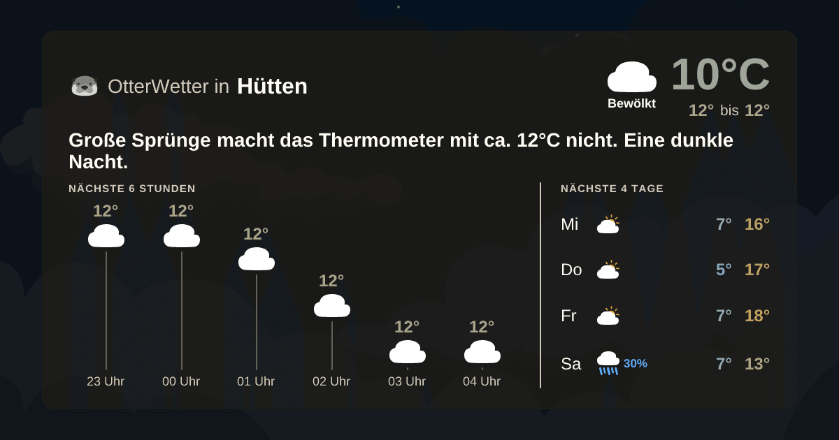 OtterWetter-Widget Hütten