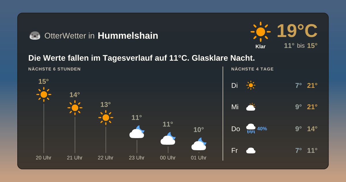 Widget-Vorschau für Hummelshain Wetter-Widget-Vorschau mit Vorhersagedaten für Hummelshain