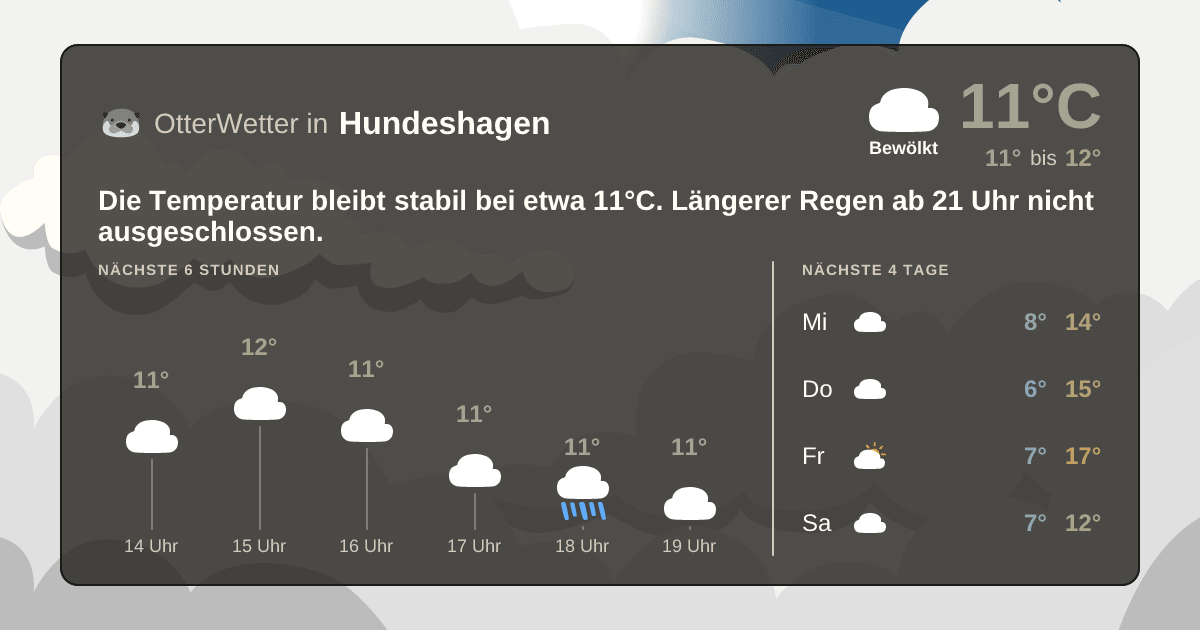 OtterWetter-Widget Hundeshagen