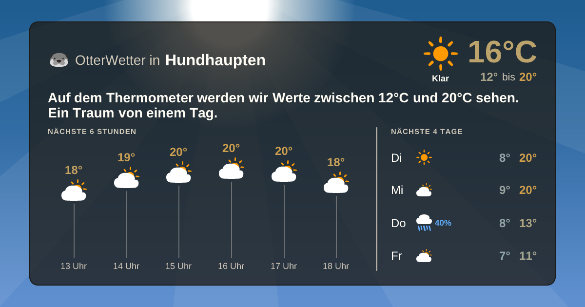 OtterWetter-Widget Hundhaupten