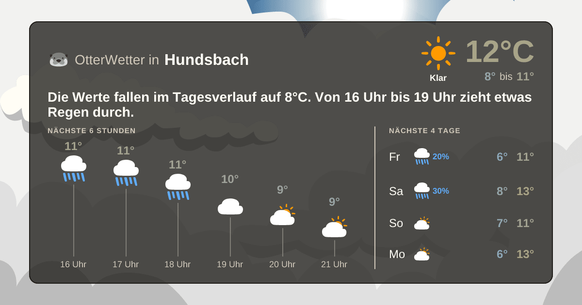 OtterWetter-Widget Hundsbach