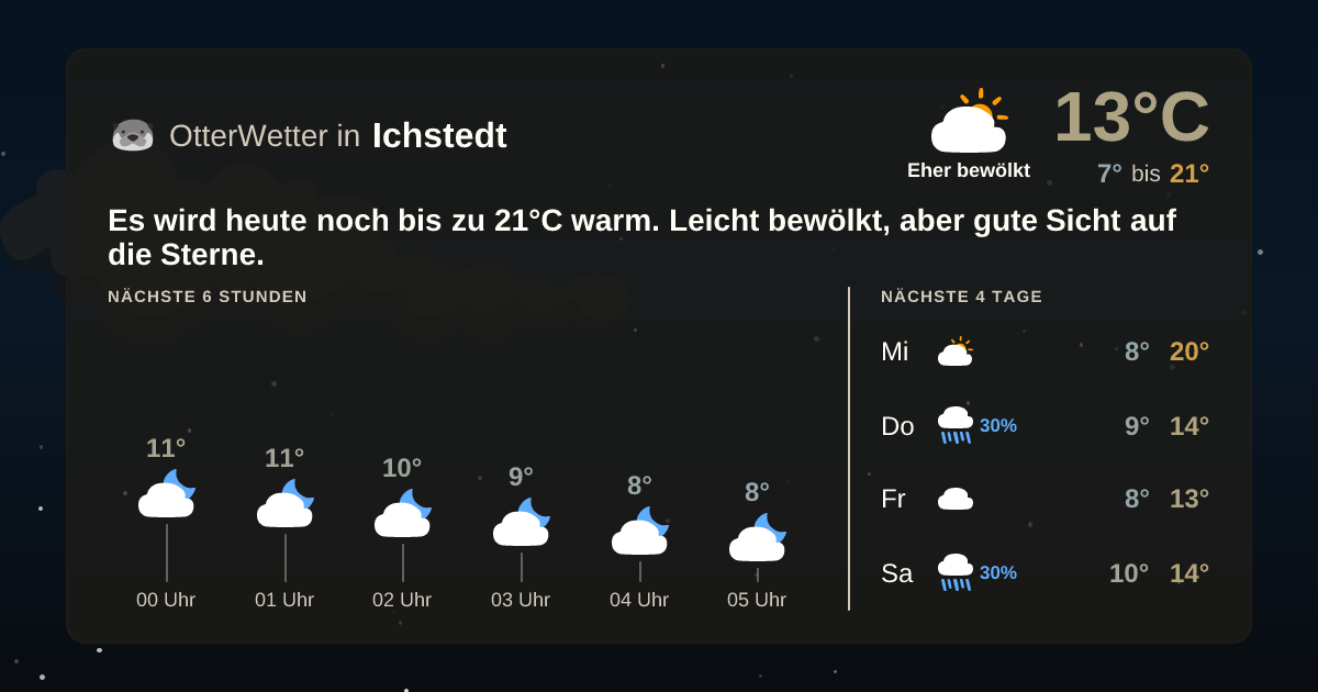 Widget-Vorschau für Ichstedt Wetter-Widget-Vorschau mit Vorhersagedaten für Ichstedt