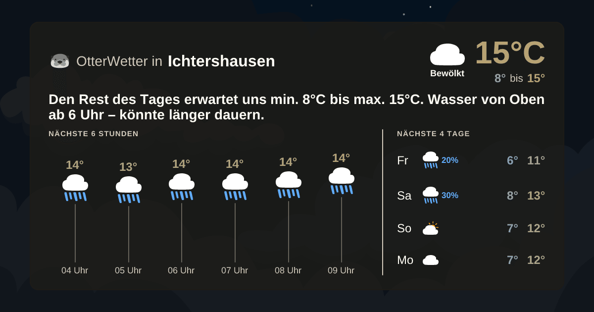 Widget-Vorschau für Ichtershausen Wetter-Widget-Vorschau mit Vorhersagedaten für Ichtershausen