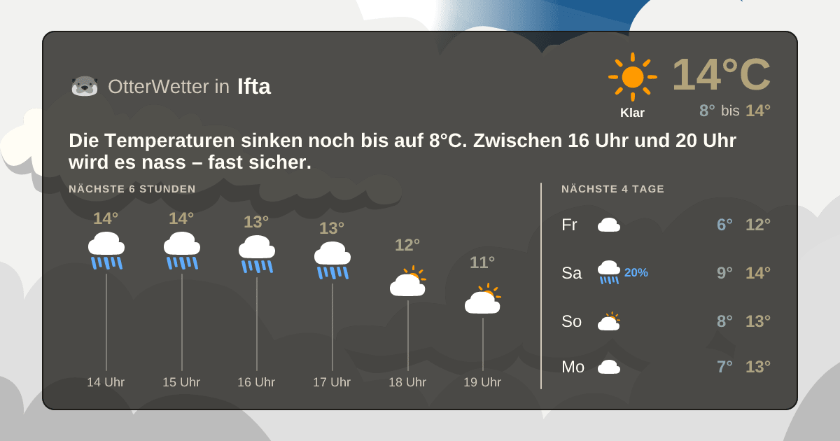 Widget-Vorschau für Ifta Wetter-Widget-Vorschau mit Vorhersagedaten für Ifta