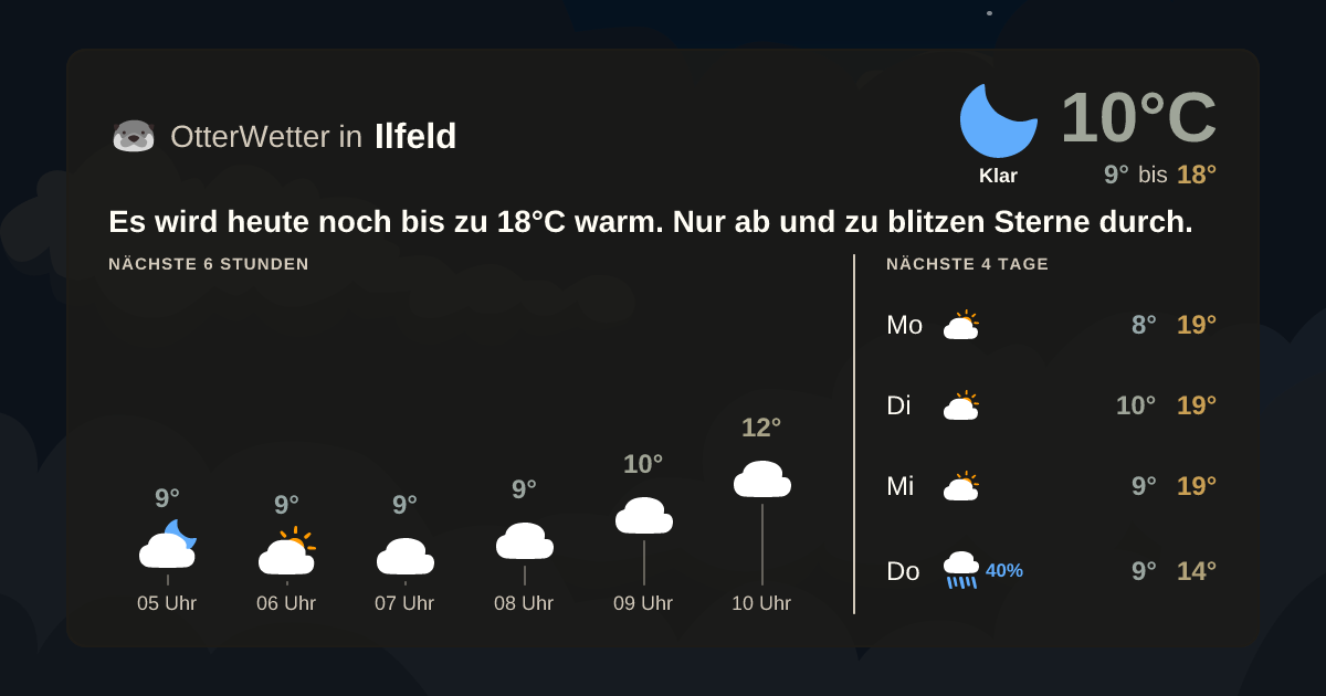 Widget-Vorschau für Ilfeld Wetter-Widget-Vorschau mit Vorhersagedaten für Ilfeld