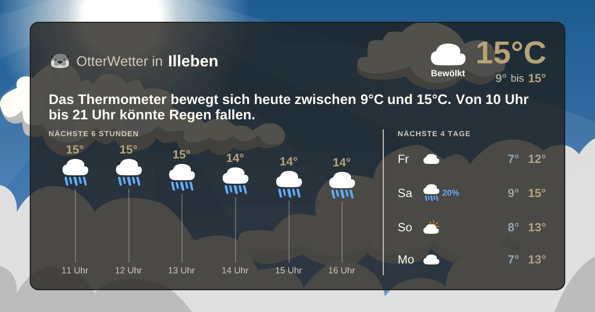 OtterWetter-Widget Illeben