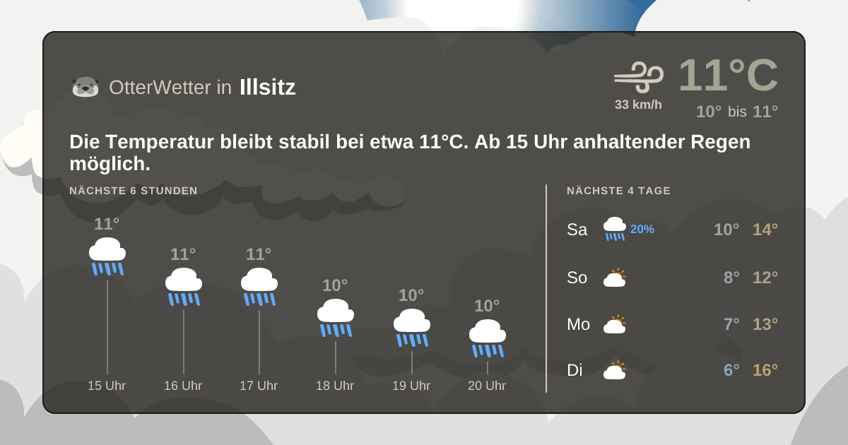 OtterWetter-Widget Illsitz