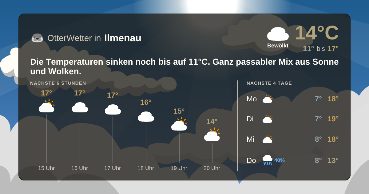 Widget-Vorschau für Ilmenau Wetter-Widget-Vorschau mit Vorhersagedaten für Ilmenau