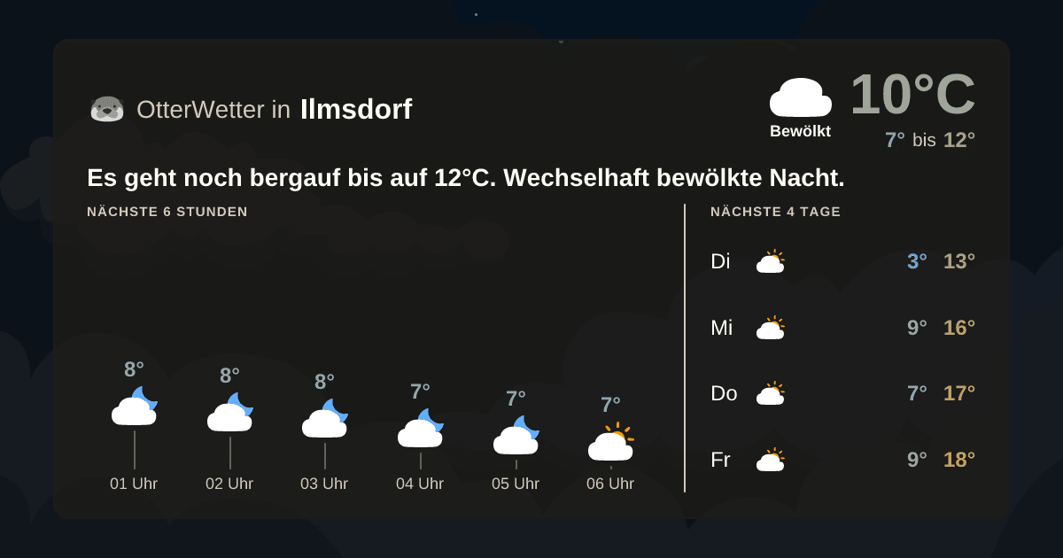 Widget-Vorschau für Ilmsdorf Wetter-Widget-Vorschau mit Vorhersagedaten für Ilmsdorf
