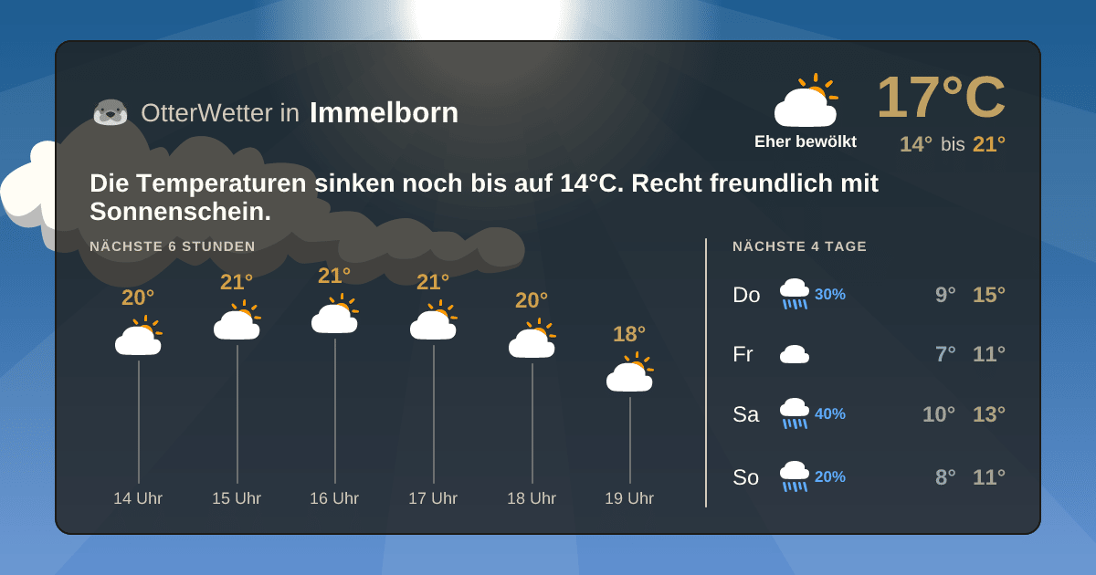 OtterWetter-Widget Immelborn