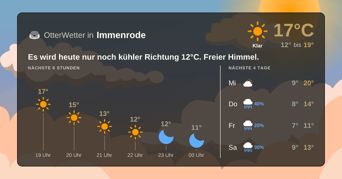 Widget-Vorschau für Immenrode Wetter-Widget-Vorschau mit Vorhersagedaten für Immenrode