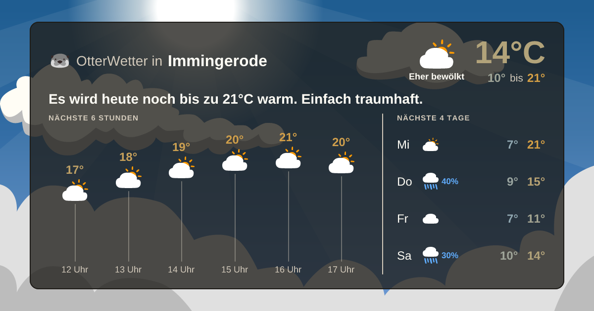 OtterWetter-Widget Immingerode