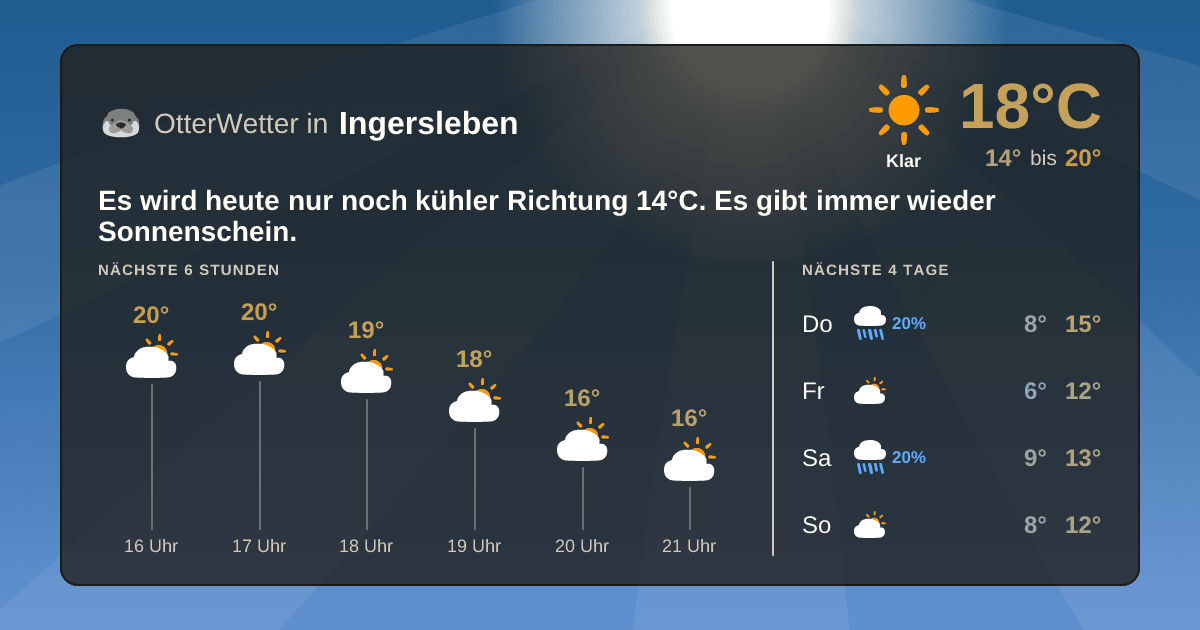 OtterWetter-Widget Ingersleben