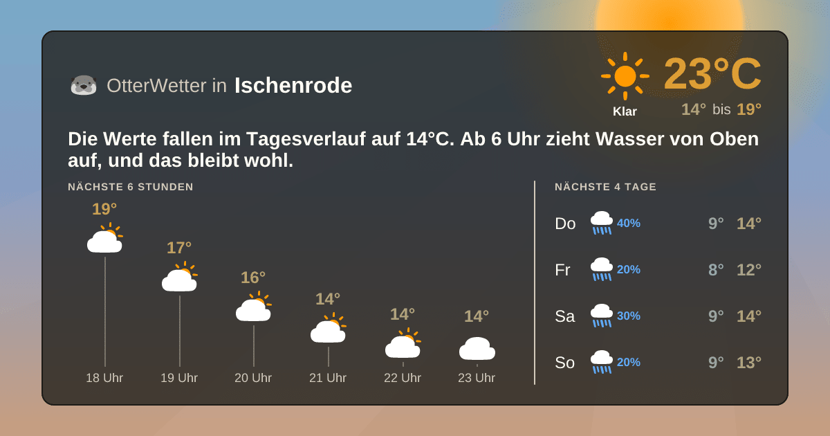 Wetter-Widget-Vorschau mit Vorhersagedaten für Ischenrode