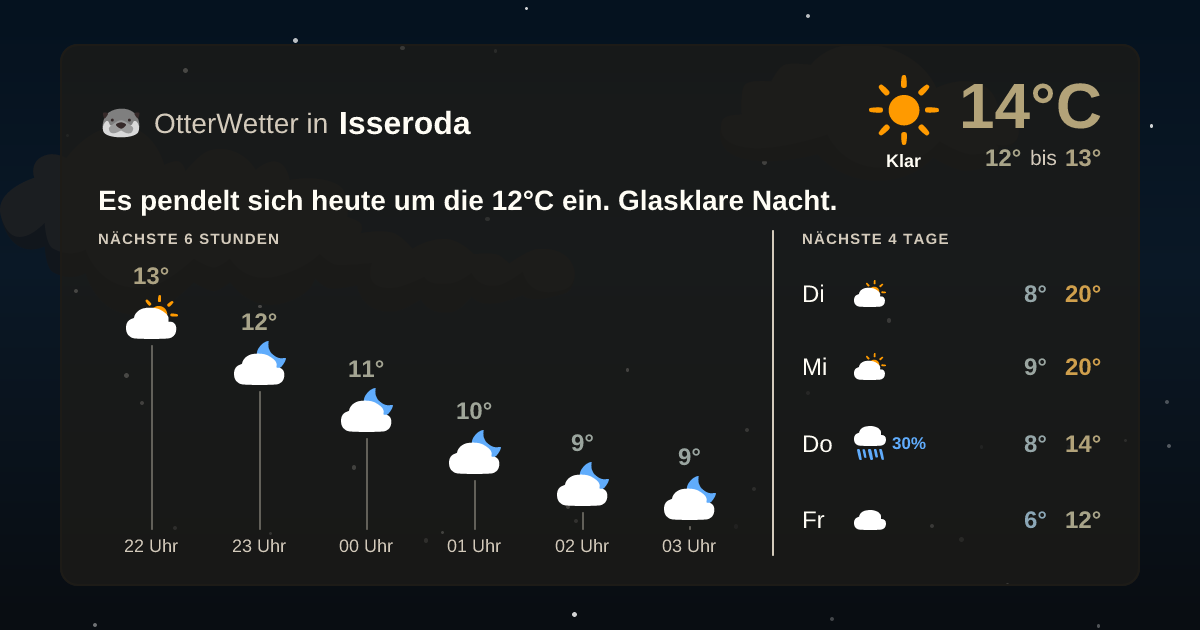 Widget-Vorschau für Isseroda Wetter-Widget-Vorschau mit Vorhersagedaten für Isseroda